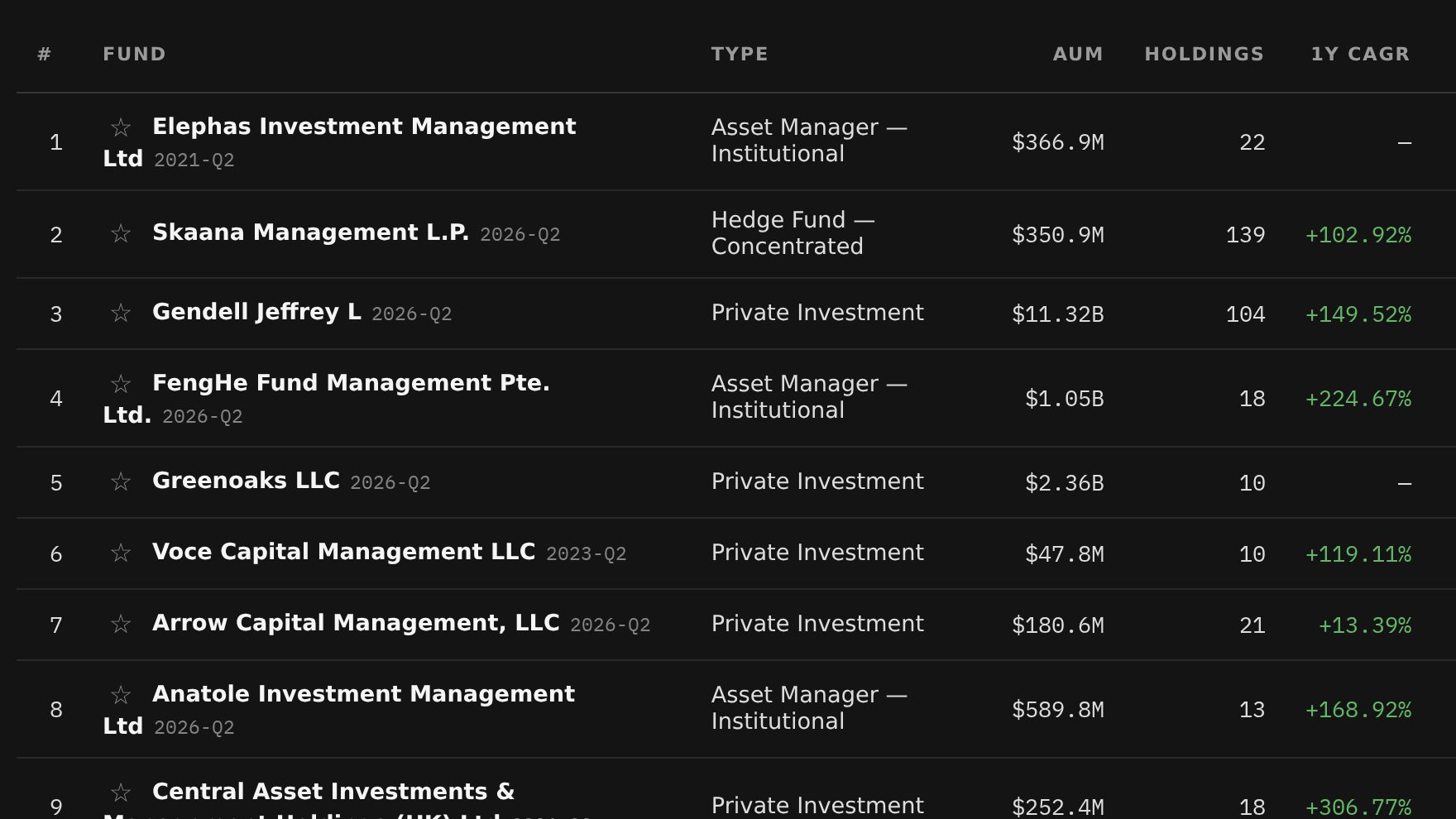 Fund rankings table with computed CAGR, Sharpe, alpha and drawdown