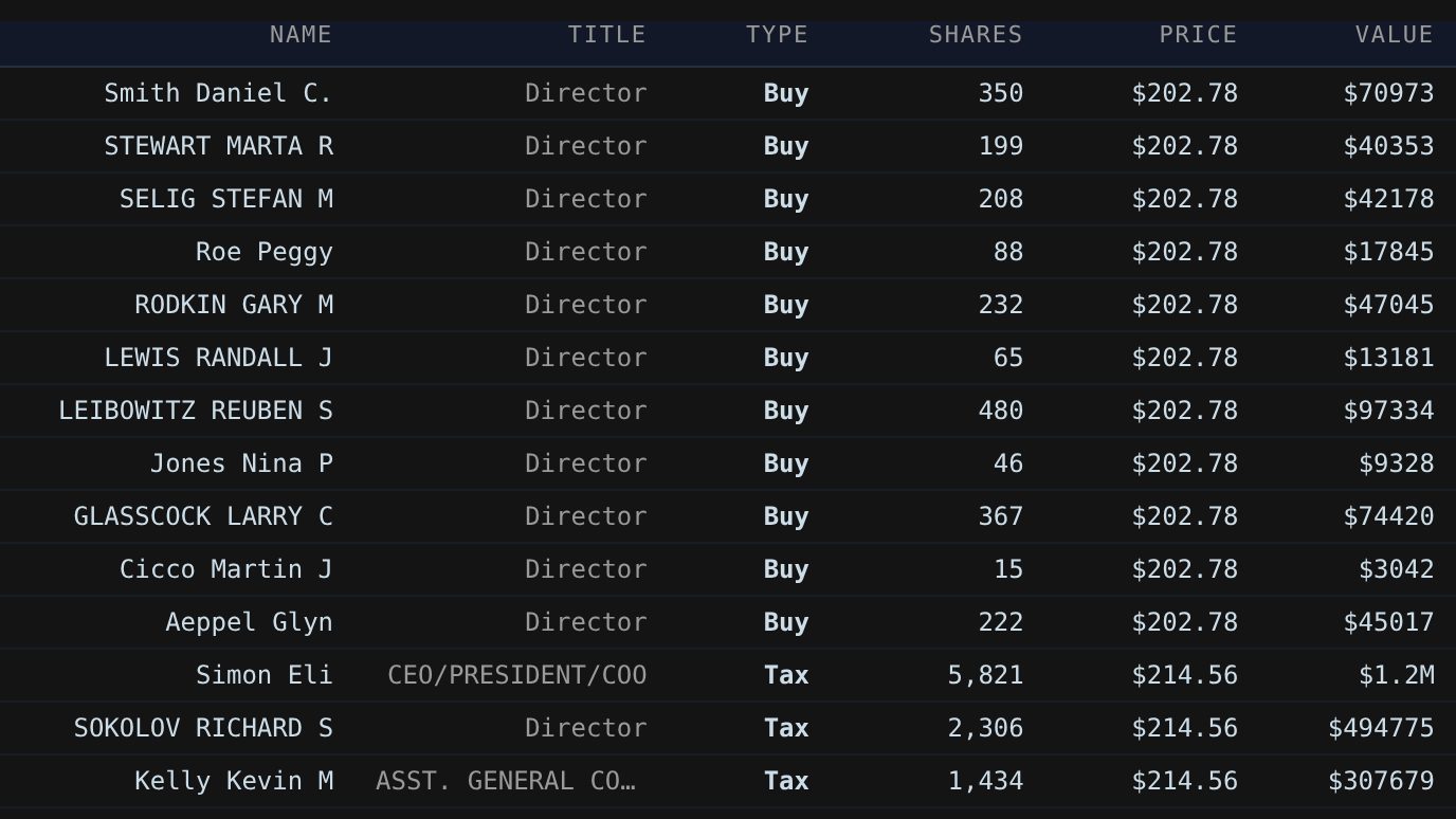 Insider transactions table led by a cluster of director buys