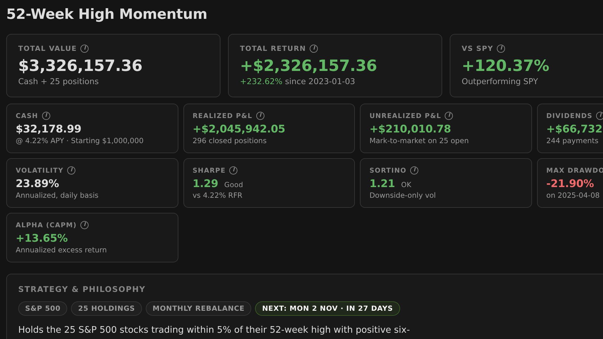 A strategy portfolio's public page: total value, return vs SPY, Sharpe, drawdown